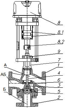 Материалы Клапан смесительный трехходовой Этон КСТ 27ч909нж Ду50 Ру16 фланцевый чугунный с типом привода Б