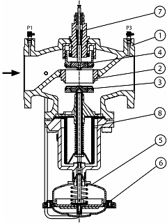 Материалы Клапан балансировочный Danfoss AB-QM Ду150 Ру16