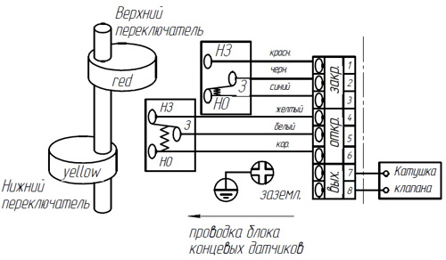 Затворы дисковые поворотные DN.ru AL-316L-EPDM Ду25-32 Ру16 с пневмоприводом DA-065, пневмораспределителем 4M310-08 24V, БКВ APL-410N EX и ручным дублером HDM