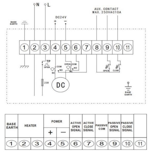 Электрическая схема подключения Кран нержавеющий полнопроходной DN.ru КШМП.316.230-ISO Ду50 Ру63 SS316 резьбовой со взрывозащищенным электроприводом DN.ru EX-010 24В