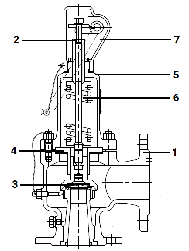 Клапан предохранительный DN.ru SAFE 7001 Ду65/80 Ру16 полноподъемный пружинный фланцевый, корпус - сталь WCB, уплотнение металл/металл (с настройкой 2.5-4 бар)