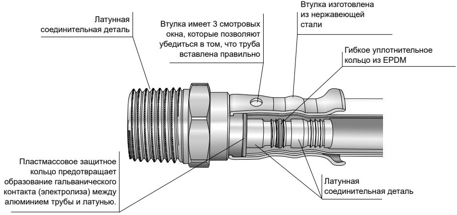 Водорозетка латунная HENCO 3P Дн20x1/2″x20 Ру16 угловая 52 мм, внутренняя резьба/пресс