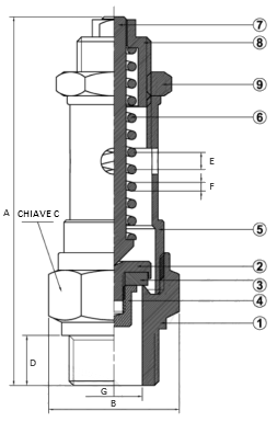 Эскиз габариты, размеры и материалы клапан предохранительный пружинный прямой OR 1810