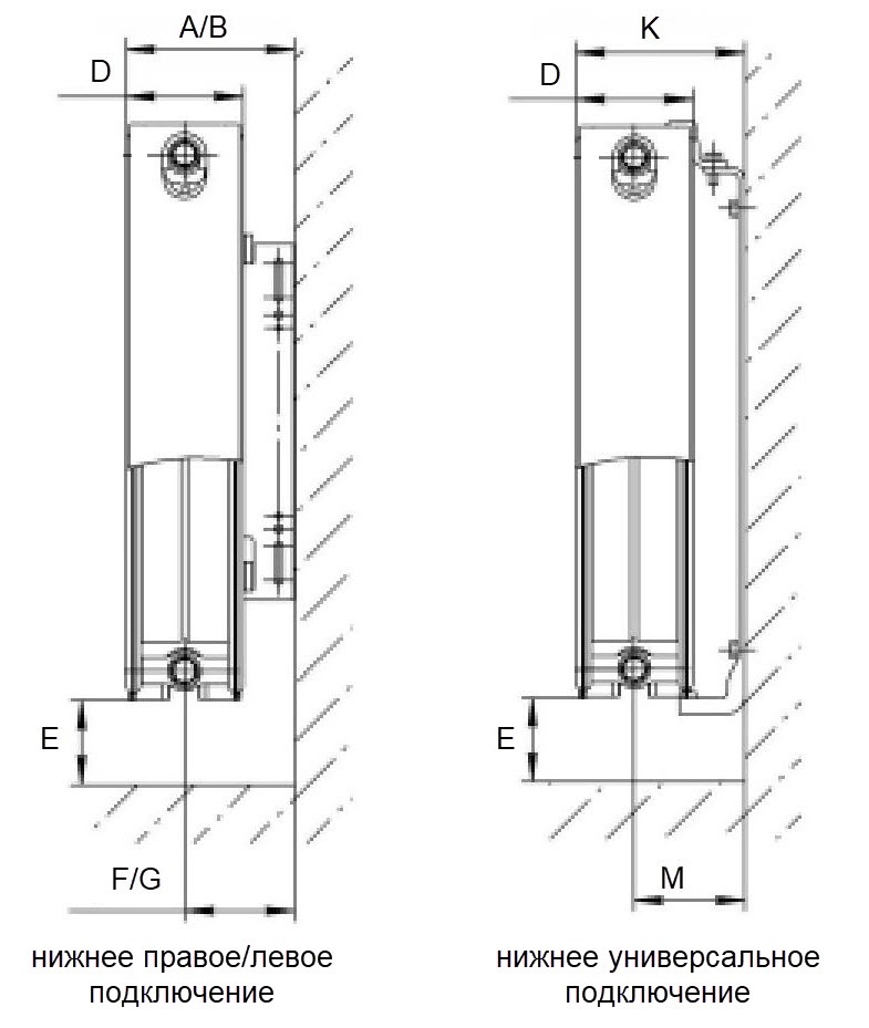 Радиатор стальной панельный ROMMER Ventil тип 22 300/500 нижнее правое подключение 