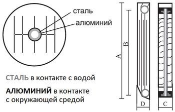 Радиатор биметаллический секционный STI ECO RUS BM 500/100 6 секций (цвет - белый), боковое подключение