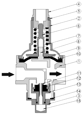 Редукторы давления Valtec VT.085.N 1/2″-2″ Ду15-50 Py25, мембранные, прямого действия, с демпферной камерой, от 1 до 7 бар, корпус - латунь