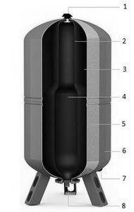 Гидроаккумулятор Wester WAV 500 top 500 л 10 бар вертикальный 0-14-1520